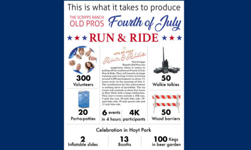 Run & Ride is back, live and in-person